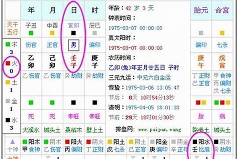 五行测试|生辰八字算命、五行喜用神查询（免费测算）